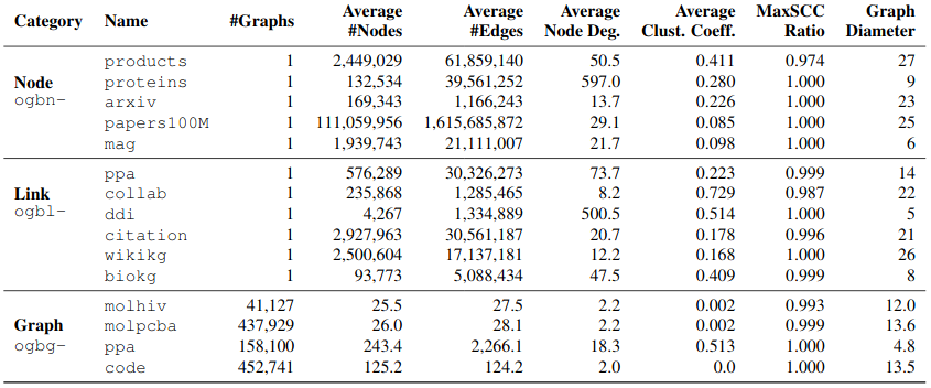 Graphs summary statistics