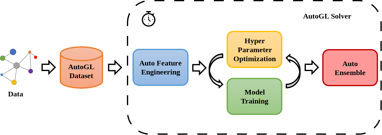 AutoGL workflow