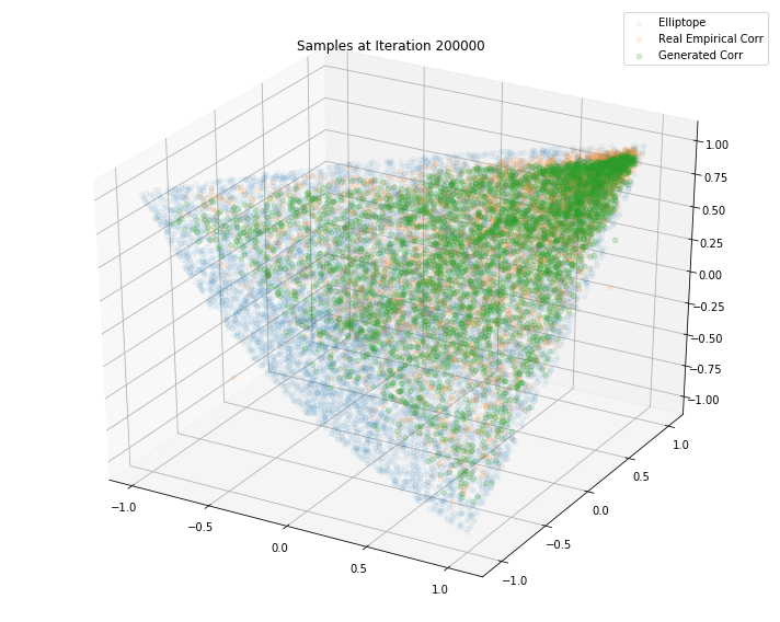 3d correlation. 2d correlation.