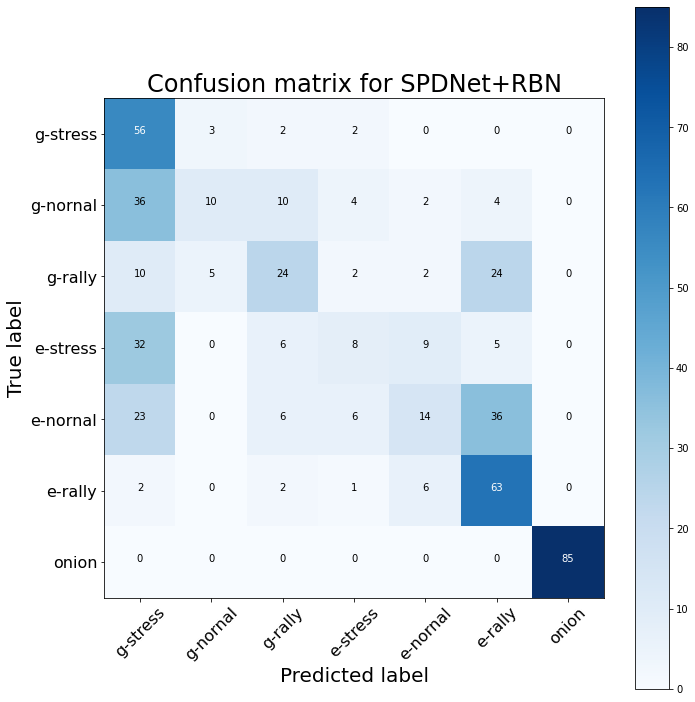 Riemannian Deep Learning SPDNet