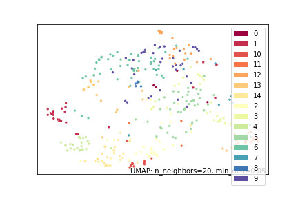 UMAP Cluster 3