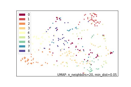 UMAP Cluster 4