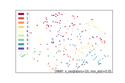 UMAP Cluster 5