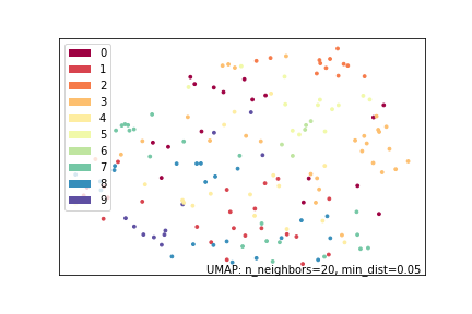 UMAP Cluster 6