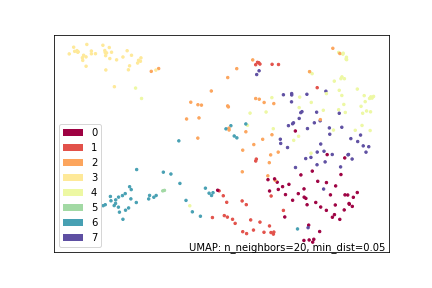 UMAP Cluster 7