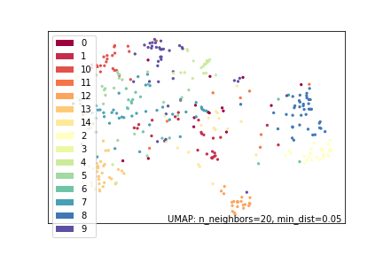 UMAP Cluster 9