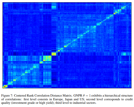 Demeaned correlation