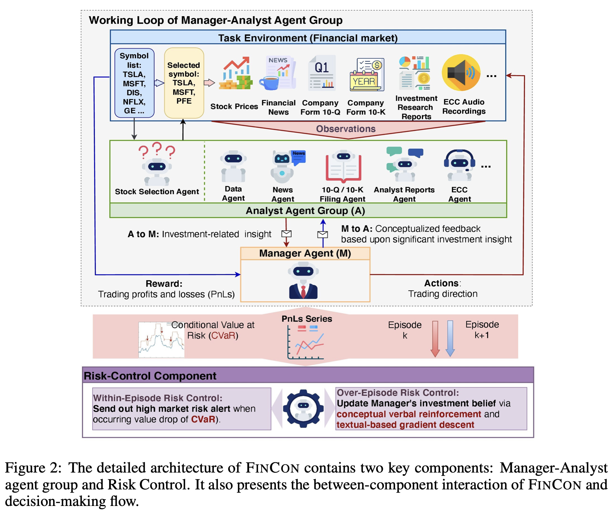 Manager and Analyst agents - Automating the pod model?