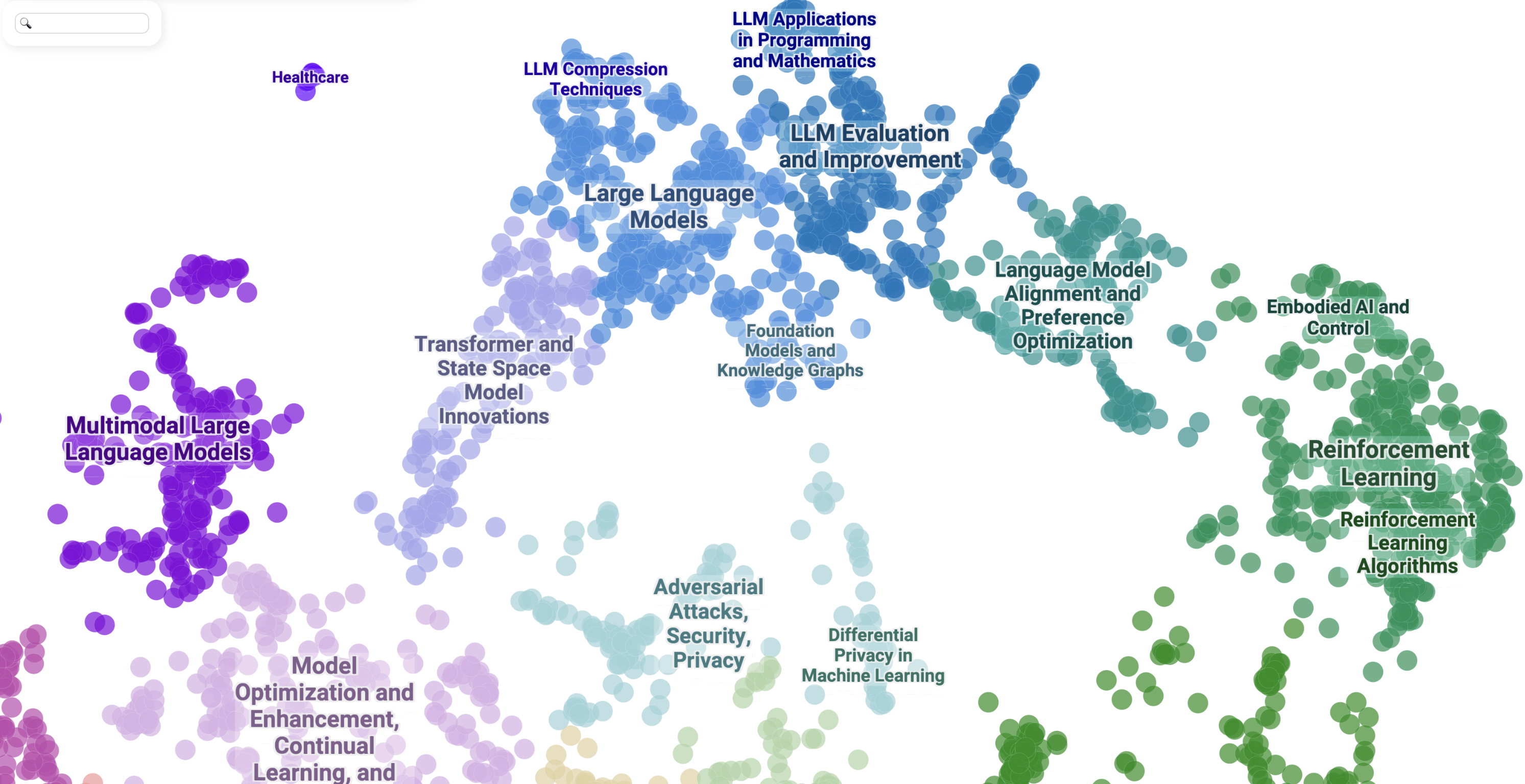 NeurIPS 2024 Papers Map - Focus on LLMs