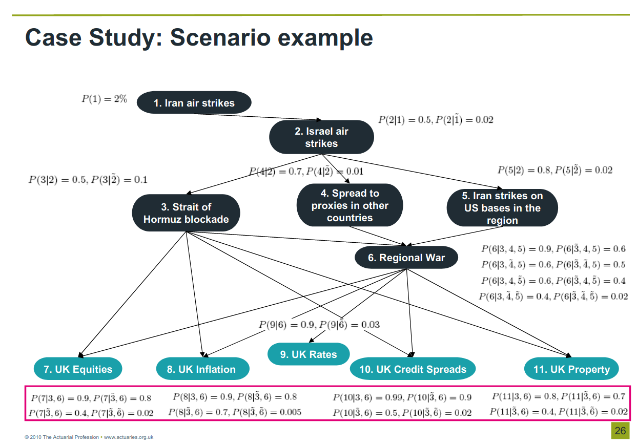 asset allocation scenario