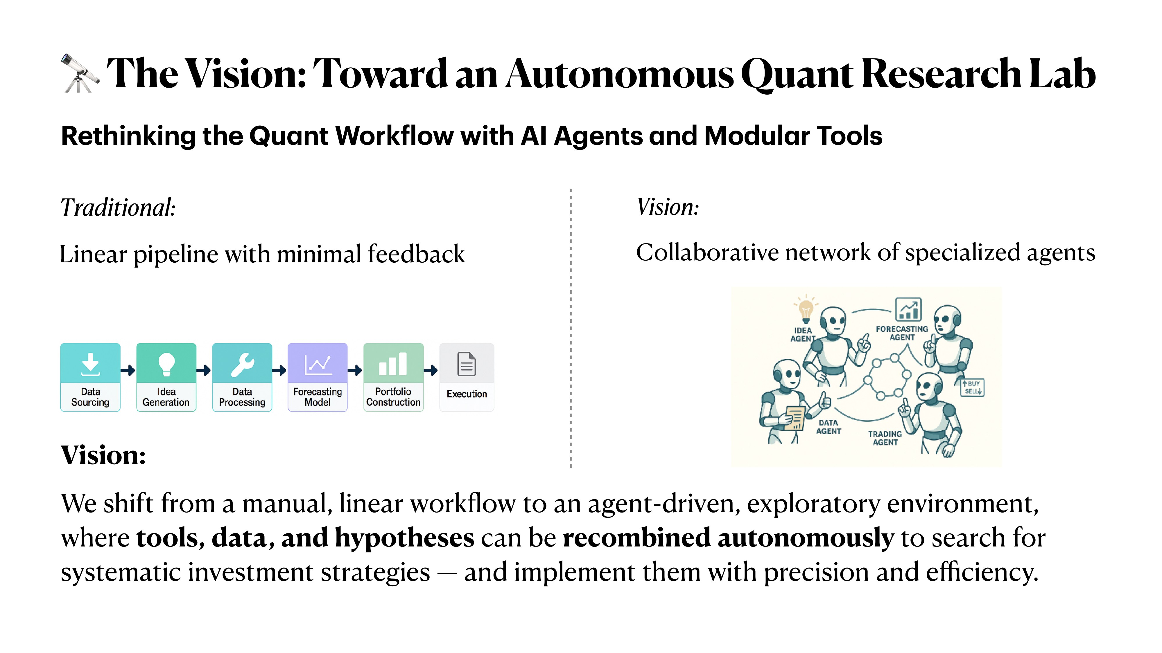 ICLR 2025 slide contrasting a linear quant research pipeline with a collaborative network of specialized agents